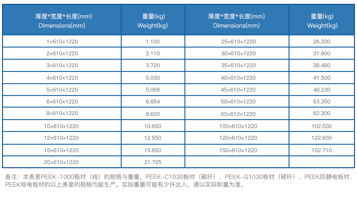 PEEK板規格表