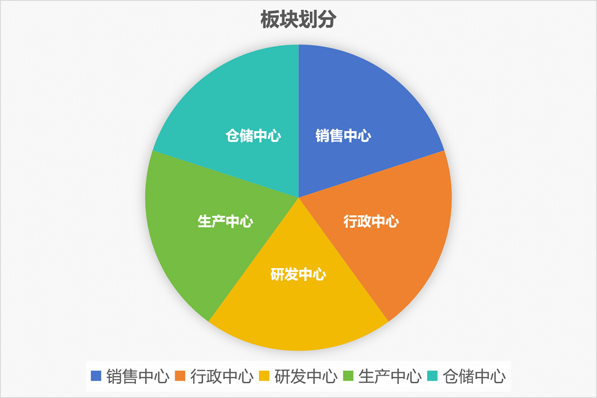 南京首塑公司區域劃分板塊